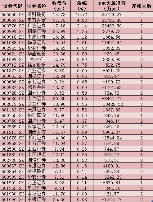 gdp板块_去年A股公司营收占GDP总额52%顺周期板块逆袭