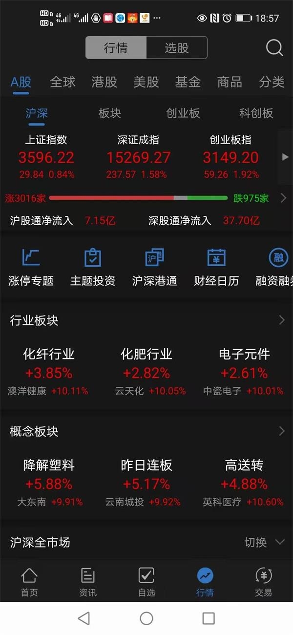 抱团股松动 但有创业板小票连拉3个20%涨停!谁是下一个热点?-易网健康养生网 抱团股松动 但有创业板小票连拉3个20%涨停!谁是下一个热点?