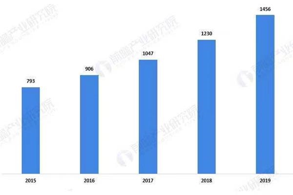 医疗大数据第一股暴涨背后:头部医院争夺刚刚开始-易网健康养生网 医疗大数据第一股暴涨背后:头部医院争夺刚刚开始