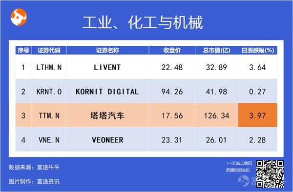 美股牛股跟踪:逆市暴涨 这支基因测序股今年已涨超170%!