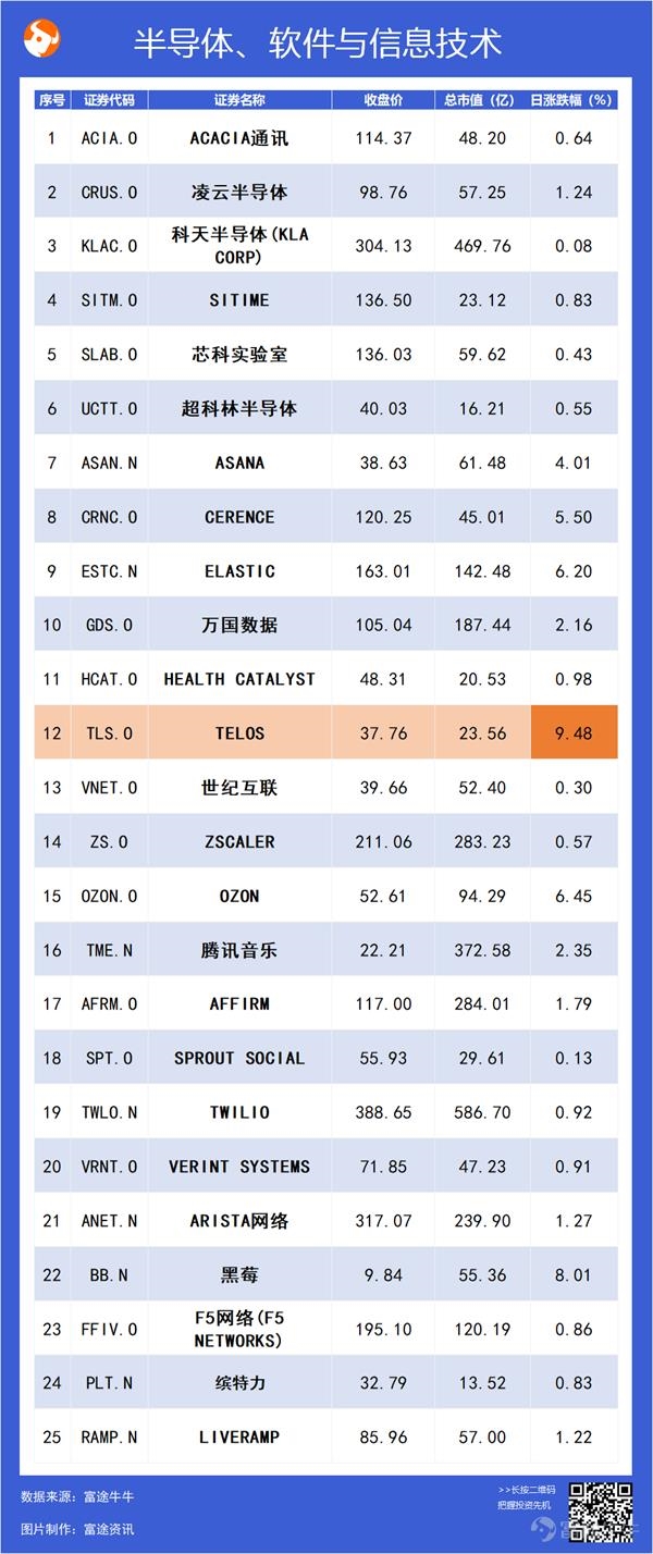 美股牛股跟踪:逆市暴涨 这支基因测序股今年已涨超170%!