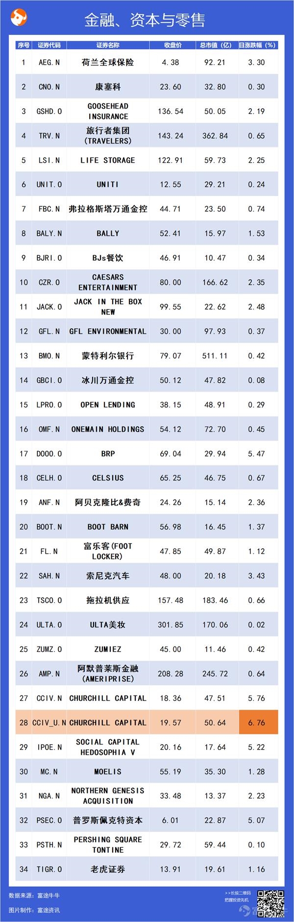 美股牛股跟踪:逆市暴涨 这支基因测序股今年已涨超170%!