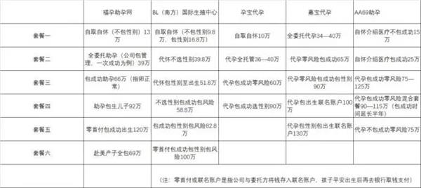 惊天大瓜!郑爽美国代孕生子?法律文书曝光!起底代孕市场:85万选性别 加10万有龙凤胎
