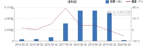 5.8万股民懵了!刚刚公告:这只A股即将被ST!刚引爆60亿商誉炸雷