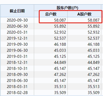 5.8万股民懵了!刚刚公告:这只A股即将被ST!刚引爆60亿商誉炸雷