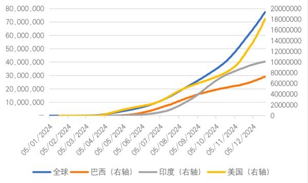 全球宏观金融展望:避险资产不会单边下跌