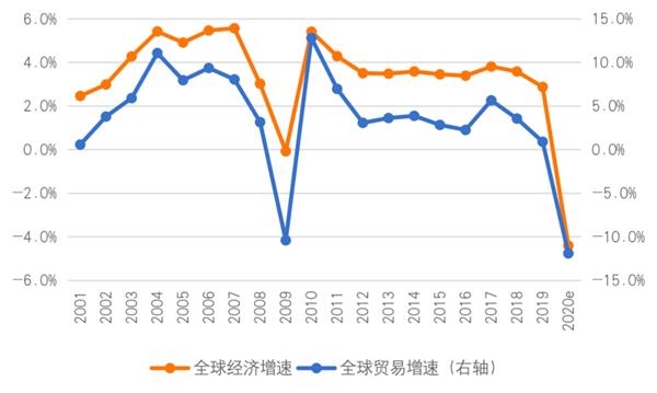 全球宏观金融展望:避险资产不会单边下跌