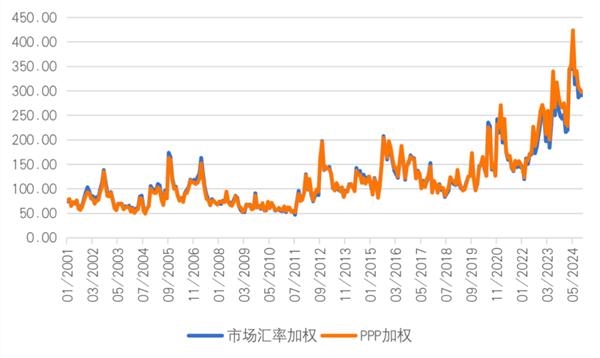 全球宏观金融展望:避险资产不会单边下跌