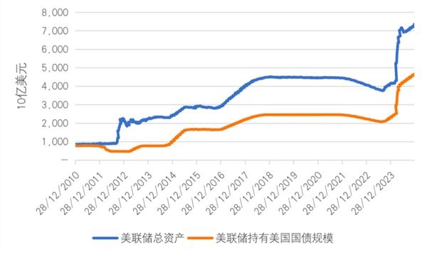 全球宏观金融展望:避险资产不会单边下跌