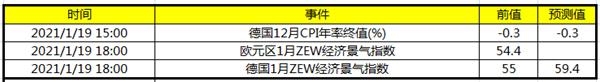 【宏观前瞻】关注德国12月CPI年率终值