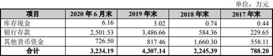 雅创电子3年1期现金流均负 收现比低逾期账款超净利