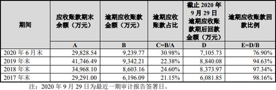雅创电子3年1期现金流均负 收现比低逾期账款超净利