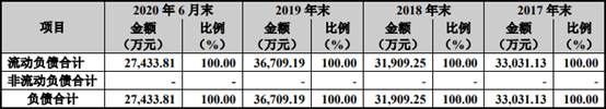 雅创电子3年1期现金流均负 收现比低逾期账款超净利