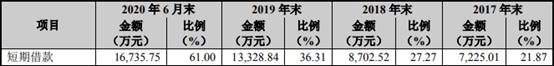 雅创电子3年1期现金流均负 收现比低逾期账款超净利