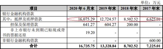 雅创电子3年1期现金流均负 收现比低逾期账款超净利