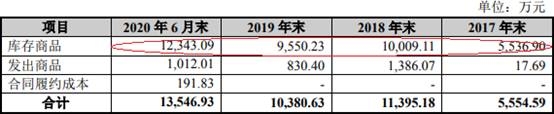 雅创电子3年1期现金流均负 收现比低逾期账款超净利