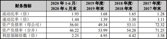 雅创电子3年1期现金流均负 收现比低逾期账款超净利