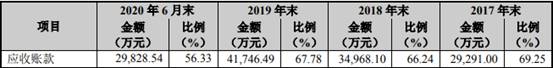 雅创电子3年1期现金流均负 收现比低逾期账款超净利