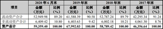 雅创电子3年1期现金流均负 收现比低逾期账款超净利
