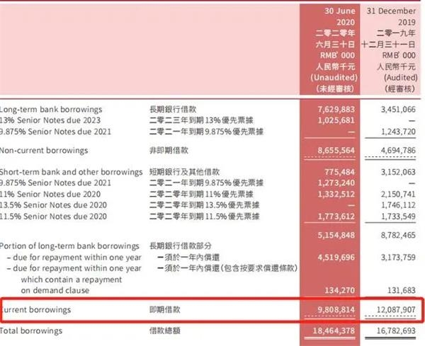 力高集团的喜与忧:年销售额突破400亿 却因高扩张引600亿负债缠身