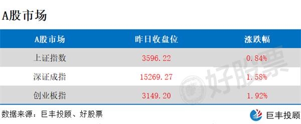 巨丰早参:国家统计局数据显示中国GDP首超100万亿元