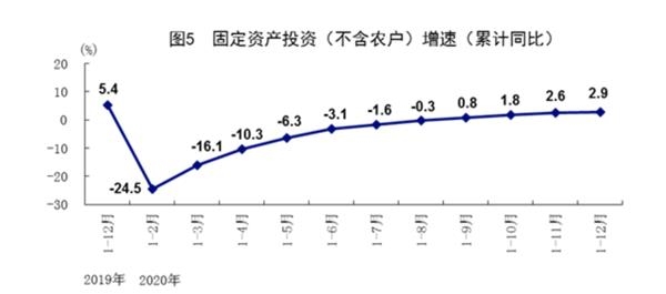 gdp解读_中国gdp增长图