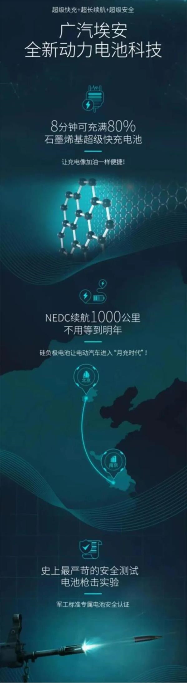 广汽集团回应争议:“充得快”和“跑得远”不是同一款电池......