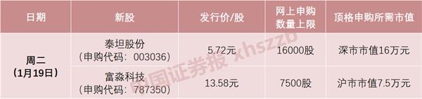 9连板!“2021年第一妖股”第6次提示风险;广汽集团回应石墨烯电池质疑;韦尔股份净利大幅预增 股价创新高