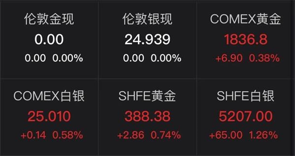 9连板!“2021年第一妖股”第6次提示风险;广汽集团回应石墨烯电池质疑;韦尔股份净利大幅预增 股价创新高