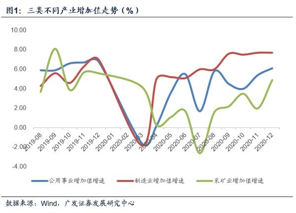 被低估的疫后经济