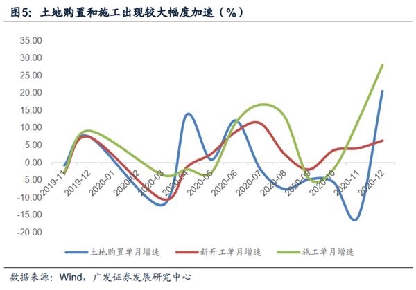 被低估的疫后经济