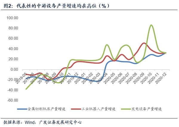 被低估的疫后经济