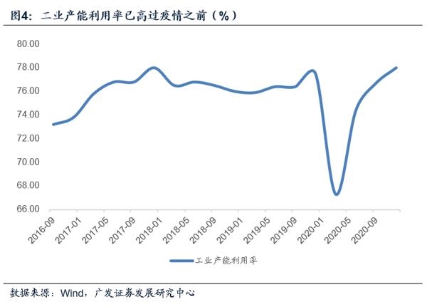 被低估的疫后经济