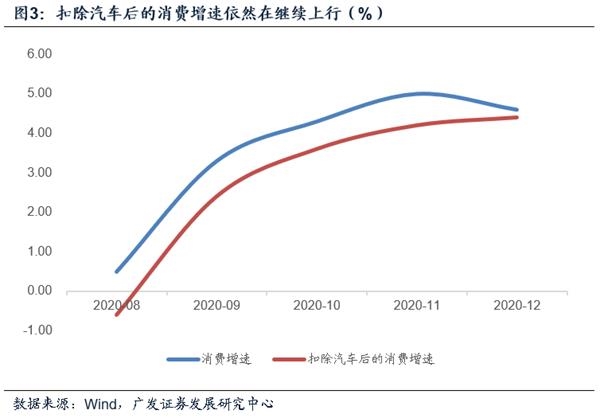 被低估的疫后经济