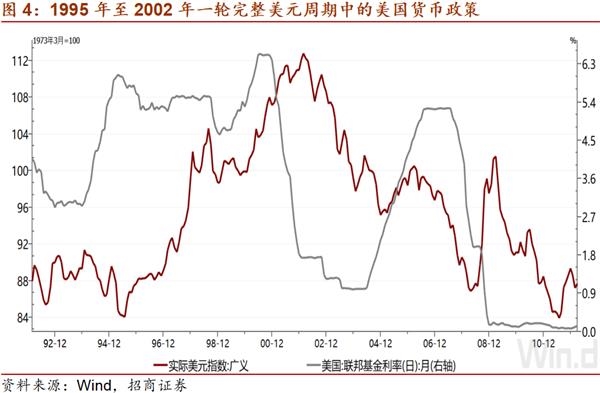 美联储缩减量化宽松会改变美元弱势吗?