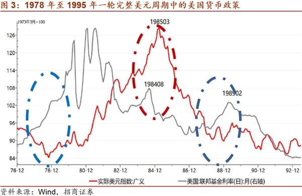 美联储缩减量化宽松会改变美元弱势吗?