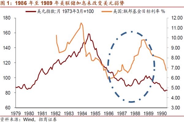 美联储缩减量化宽松会改变美元弱势吗?