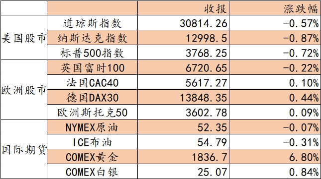 艾德证券:料恒指高位震荡 关注高铁基建板块