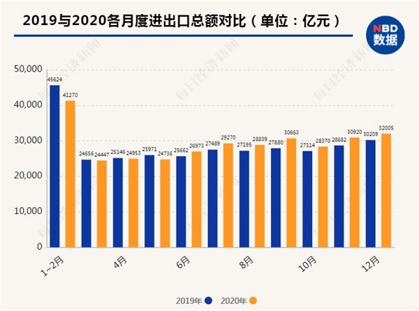 gdp同步指标_2020年上半年长三角27市各项经济指标比较,看能否和GDP同步