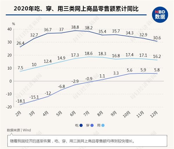 2020我国gdp实现正增长_疫情影响下市场瞬息万变,如何把握不变的投资趋势(3)