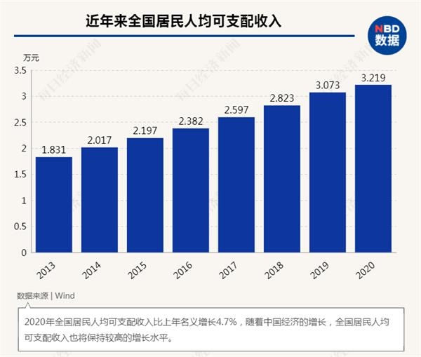 中国八大区域gdp_新的区划将中国划分为八大经济区,你的家乡在其中(3)