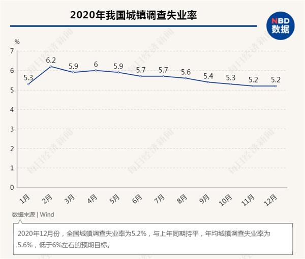 我国gdp增长率分析说明_2020中国经济趋势报告 预计GDP增速与上年基本持平