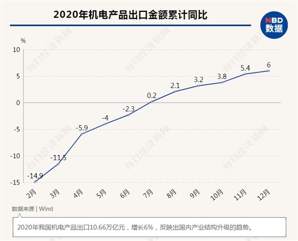 2021年gdp结构(3)