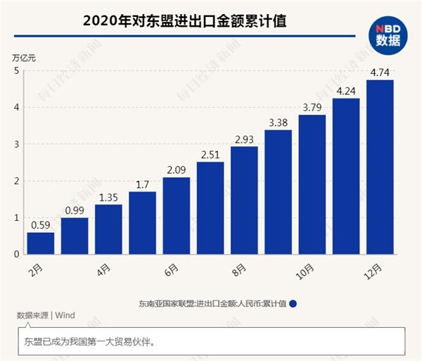 东盟各国GDP2020_东盟各国国旗(3)