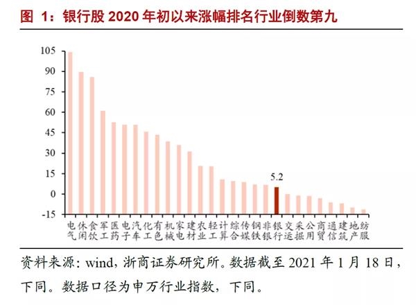 银行业分析师:“浪”真的来了!第三次要信!“银行股LV”还是“出厂价”