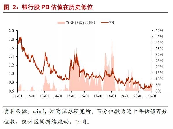 银行业分析师:“浪”真的来了!第三次要信!“银行股LV”还是“出厂价”