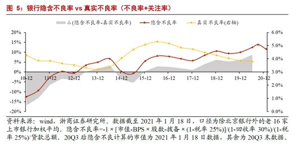 银行业分析师:“浪”真的来了!第三次要信!“银行股LV”还是“出厂价”