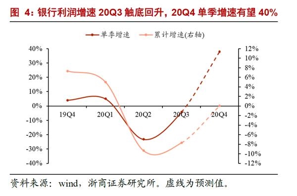银行业分析师:“浪”真的来了!第三次要信!“银行股LV”还是“出厂价”