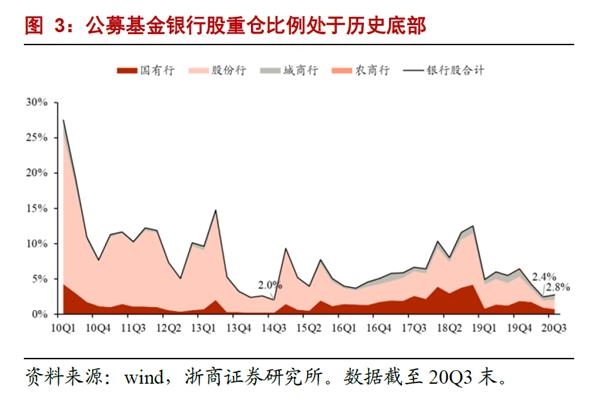 银行业分析师:“浪”真的来了!第三次要信!“银行股LV”还是“出厂价”