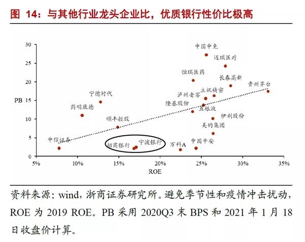 银行业分析师:“浪”真的来了!第三次要信!“银行股LV”还是“出厂价”